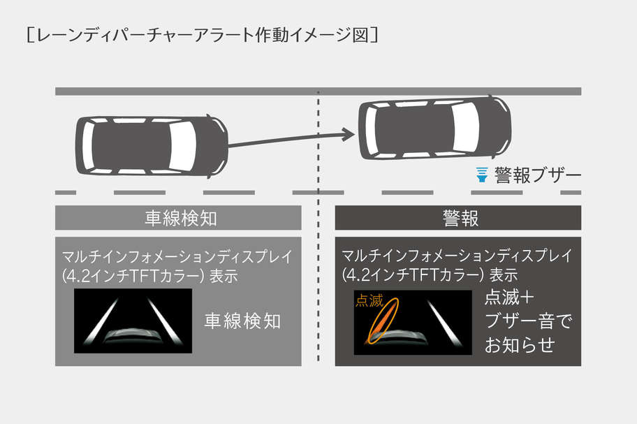 レーンディパーチャーアラート