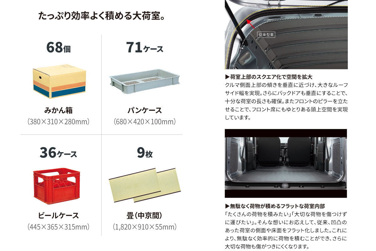 ピクシス バン | 千葉トヨペット【公式】トヨタ車の事何でもご