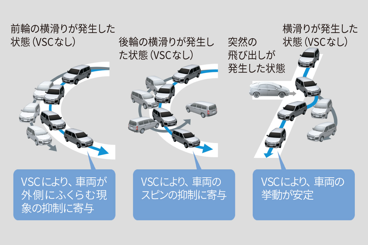 プロボックス | 安全性能 | 千葉トヨペット【公式】トヨタ車の事何でも