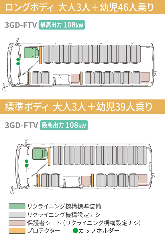 コースター | 価格・グレード | 千葉トヨペット【公式】トヨタ車の事
