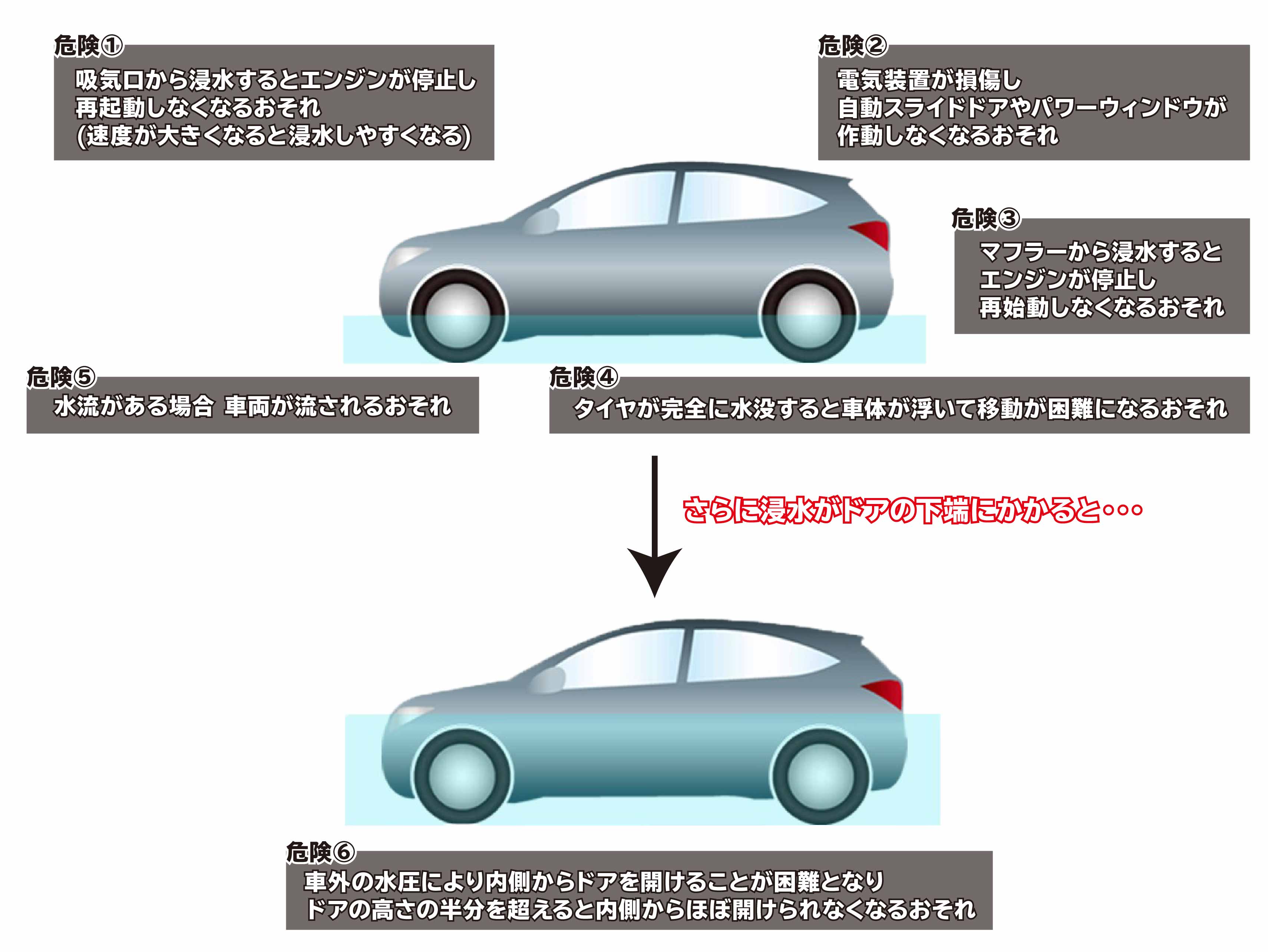 大雨による冠水に注意 千葉トヨペット 公式 トヨタ車の事何でもご相談ください
