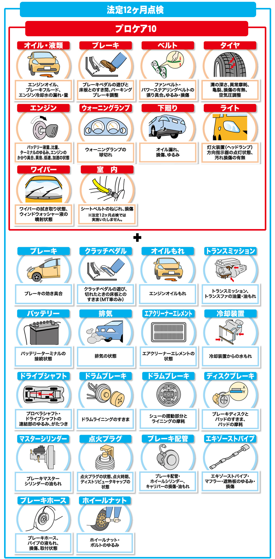定期点検 | アフターサービス | 千葉トヨペット【公式】トヨタ車の事
