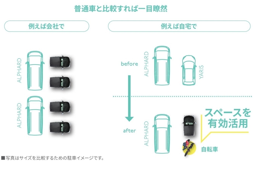 省スペース(例えば会社で/例えば自宅で)
