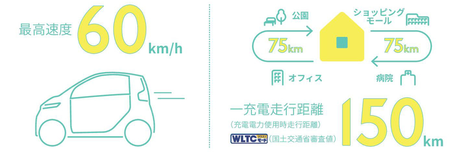 最高速度と一充電走行距離