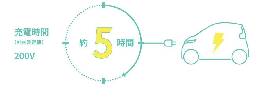 C+pod 充電時間