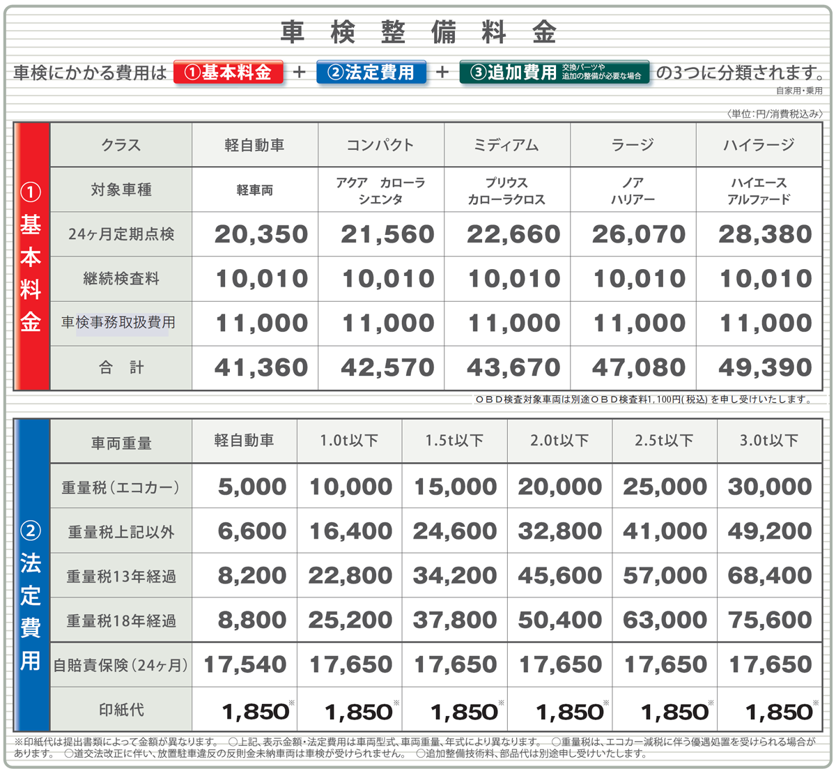 車検 | アフターサービス | 千葉トヨペット【公式】トヨタ車の事何でも 
